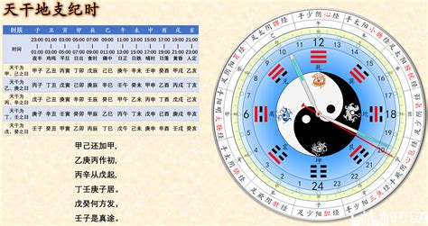 1991 天干地支|1991年用天干地支法怎么说